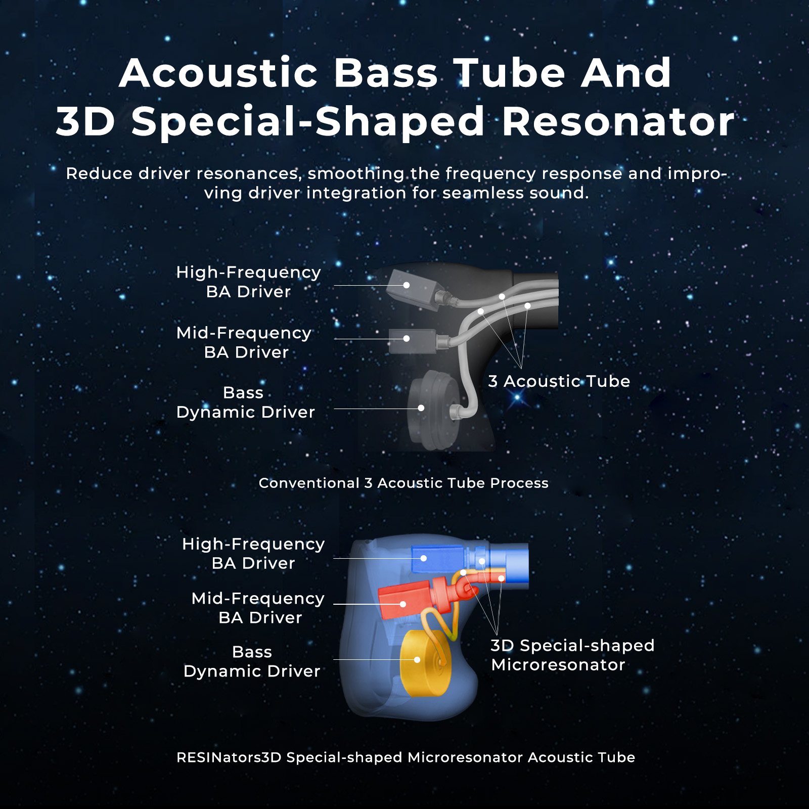 HiFiGo AFUL Explorer Wired Hyb - 3D Printing Youtube Videos 리뷰 및 가격