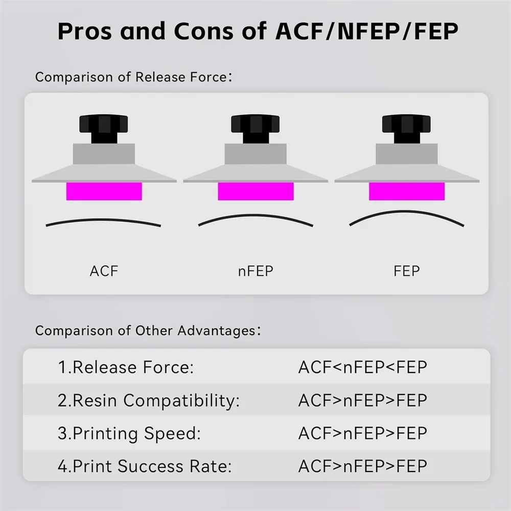 VOLFAN 2PCS High Speed ACF Rel - 3D Printing Xyz 리뷰 및 가격