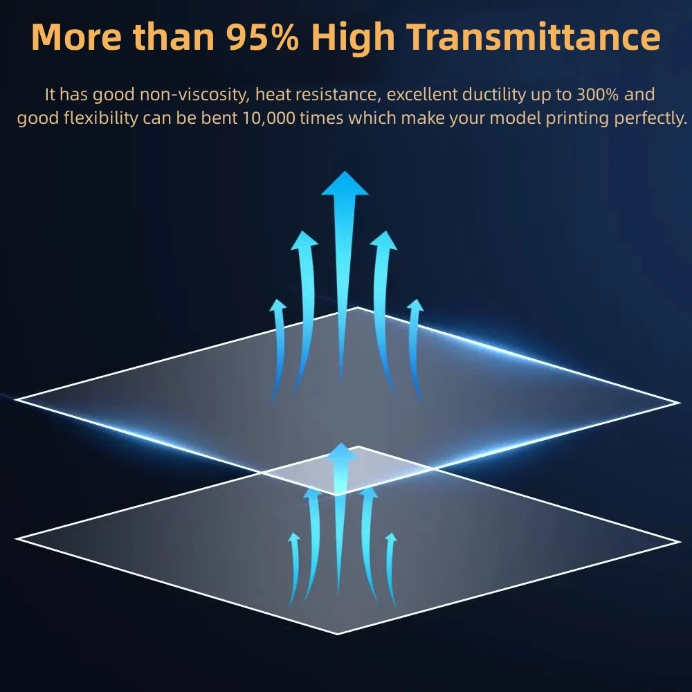 5Pcs 7 Inch ACF Film 235x160mm - 3D Printing Xyz 리뷰 및 가격